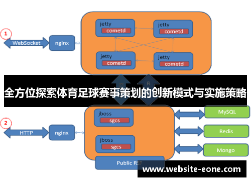 全方位探索体育足球赛事策划的创新模式与实施策略