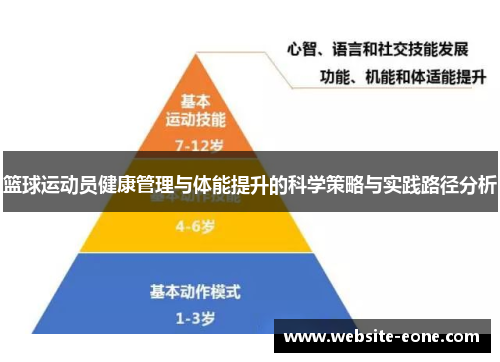 篮球运动员健康管理与体能提升的科学策略与实践路径分析