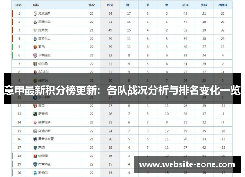 意甲最新积分榜更新：各队战况分析与排名变化一览