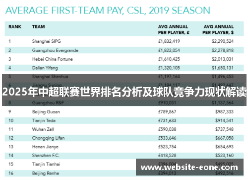 2025年中超联赛世界排名分析及球队竞争力现状解读