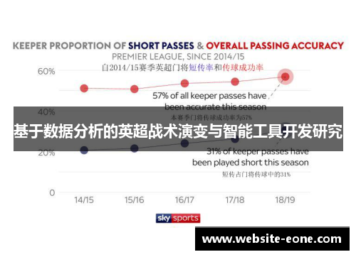 基于数据分析的英超战术演变与智能工具开发研究