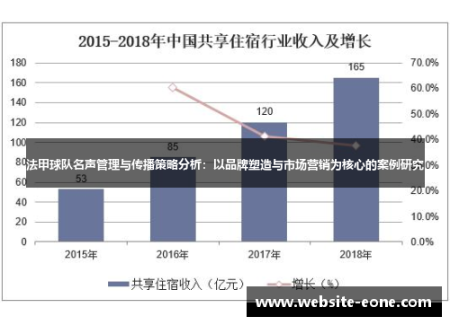 法甲球队名声管理与传播策略分析：以品牌塑造与市场营销为核心的案例研究