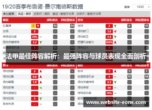 法甲最佳阵容解析：最强阵容与球员表现全面剖析