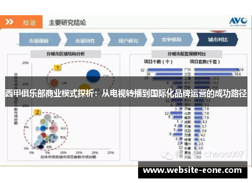 西甲俱乐部商业模式探析：从电视转播到国际化品牌运营的成功路径