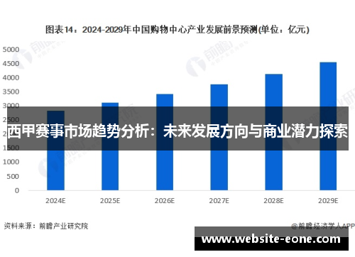 西甲赛事市场趋势分析：未来发展方向与商业潜力探索