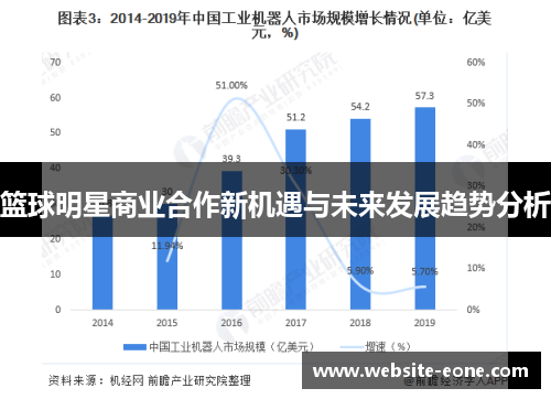 篮球明星商业合作新机遇与未来发展趋势分析