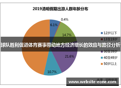 球队胜利促进体育赛事带动地方经济增长的效应与路径分析