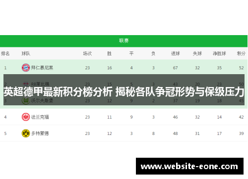 英超德甲最新积分榜分析 揭秘各队争冠形势与保级压力