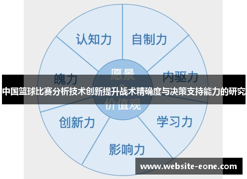 中国篮球比赛分析技术创新提升战术精确度与决策支持能力的研究