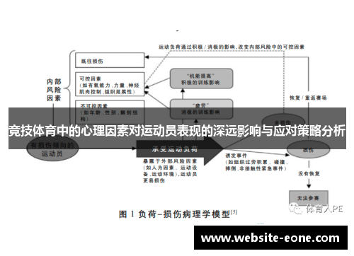 竞技体育中的心理因素对运动员表现的深远影响与应对策略分析