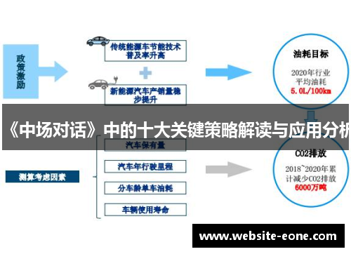 《中场对话》中的十大关键策略解读与应用分析