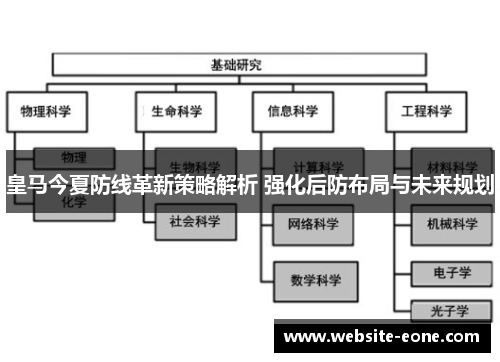 皇马今夏防线革新策略解析 强化后防布局与未来规划