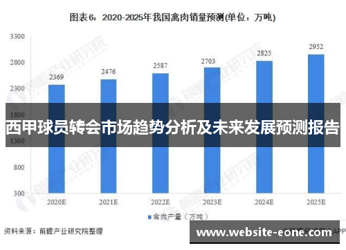 西甲球员转会市场趋势分析及未来发展预测报告