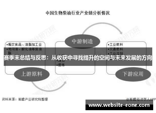 赛季末总结与反思：从收获中寻找提升的空间与未来发展的方向