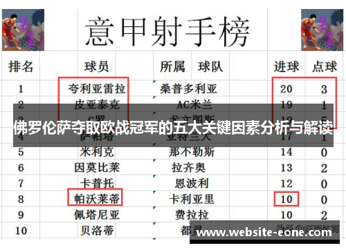 佛罗伦萨夺取欧战冠军的五大关键因素分析与解读