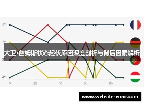 大卫·詹姆斯状态起伏原因深度剖析与背后因素解析