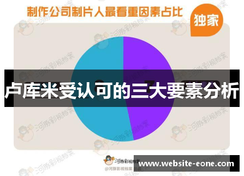 卢库米受认可的三大要素分析