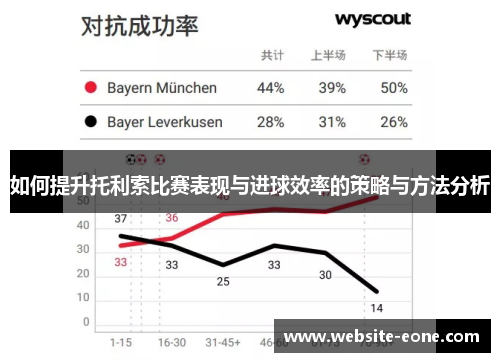 如何提升托利索比赛表现与进球效率的策略与方法分析