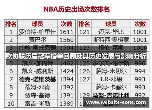 欧协联历届冠军榜单回顾及其历史发展与影响分析