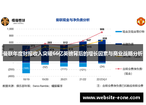 曼联年度财报收入突破66亿英镑背后的增长因素与商业战略分析