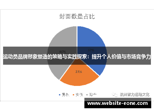 运动员品牌形象塑造的策略与实践探索：提升个人价值与市场竞争力