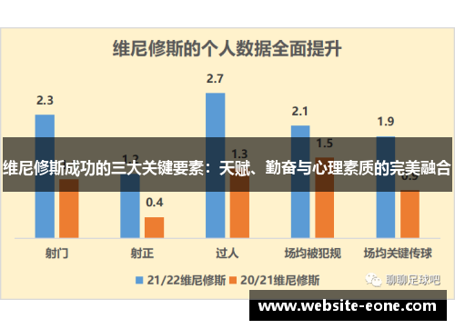 维尼修斯成功的三大关键要素：天赋、勤奋与心理素质的完美融合
