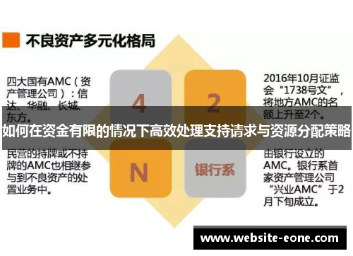 如何在资金有限的情况下高效处理支持请求与资源分配策略