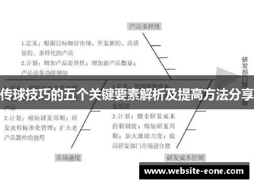 传球技巧的五个关键要素解析及提高方法分享