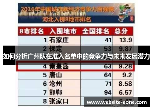 如何分析广州队在准入名单中的竞争力与未来发展潜力