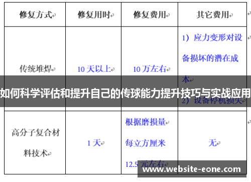 如何科学评估和提升自己的传球能力提升技巧与实战应用