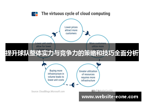 提升球队整体实力与竞争力的策略和技巧全面分析
