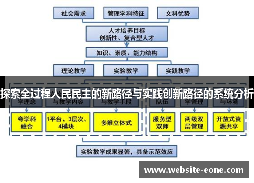 探索全过程人民民主的新路径与实践创新路径的系统分析