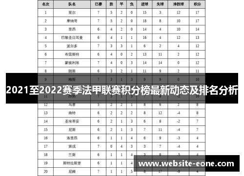 2021至2022赛季法甲联赛积分榜最新动态及排名分析