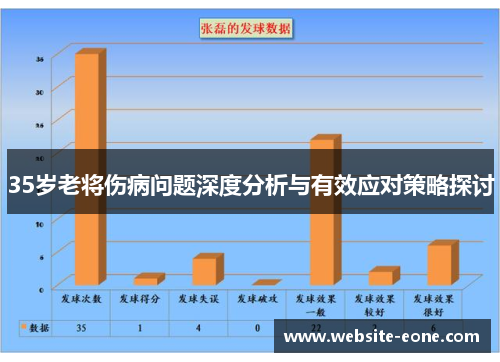 35岁老将伤病问题深度分析与有效应对策略探讨