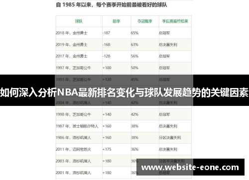 如何深入分析NBA最新排名变化与球队发展趋势的关键因素