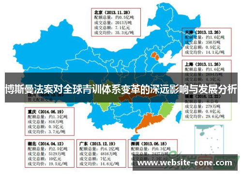 博斯曼法案对全球青训体系变革的深远影响与发展分析