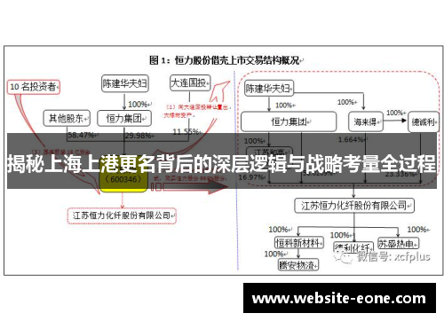揭秘上海上港更名背后的深层逻辑与战略考量全过程
