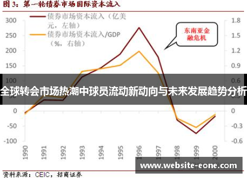 全球转会市场热潮中球员流动新动向与未来发展趋势分析