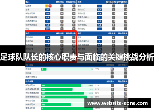 足球队队长的核心职责与面临的关键挑战分析