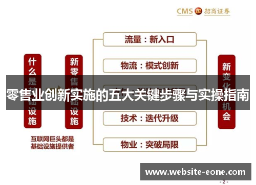零售业创新实施的五大关键步骤与实操指南