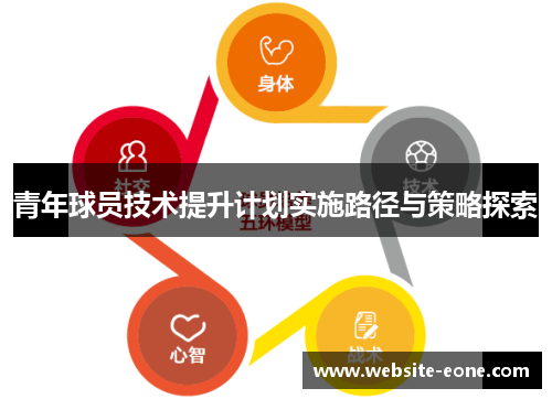 青年球员技术提升计划实施路径与策略探索